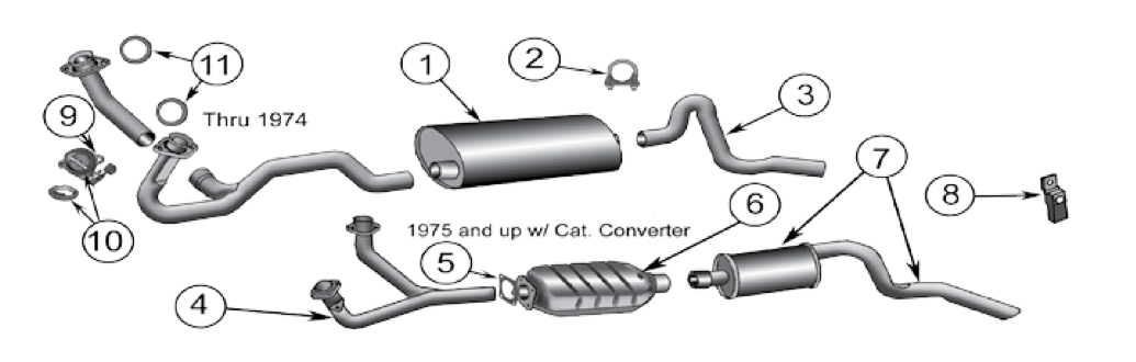Exhaust system for the 5.0L, 5.9L, and 6.6L V8. Numbered callouts match the table below.